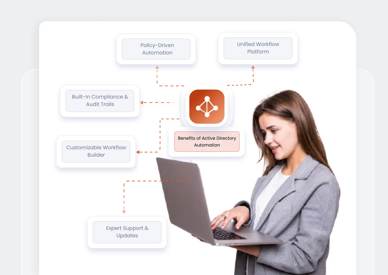 Benefits of Active Directory Automation | active directory automation tool