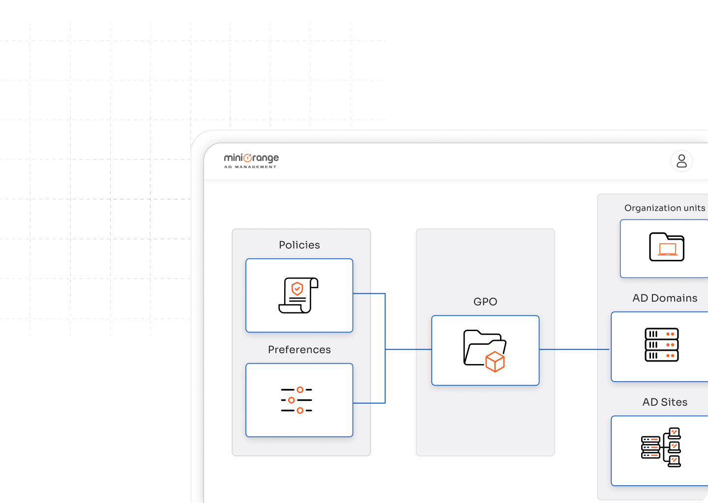 GPO management in active directory