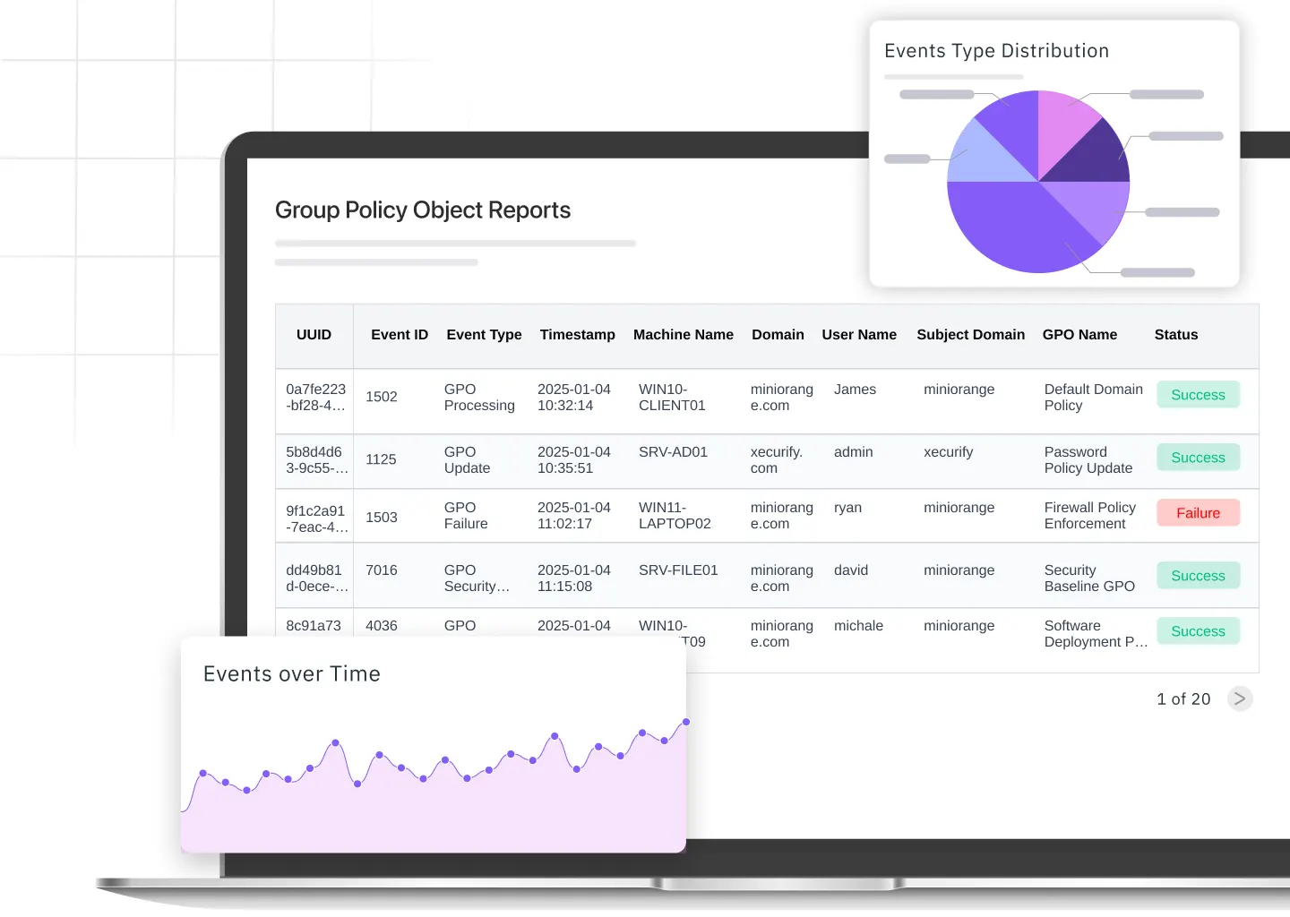 active directory GPO Reports