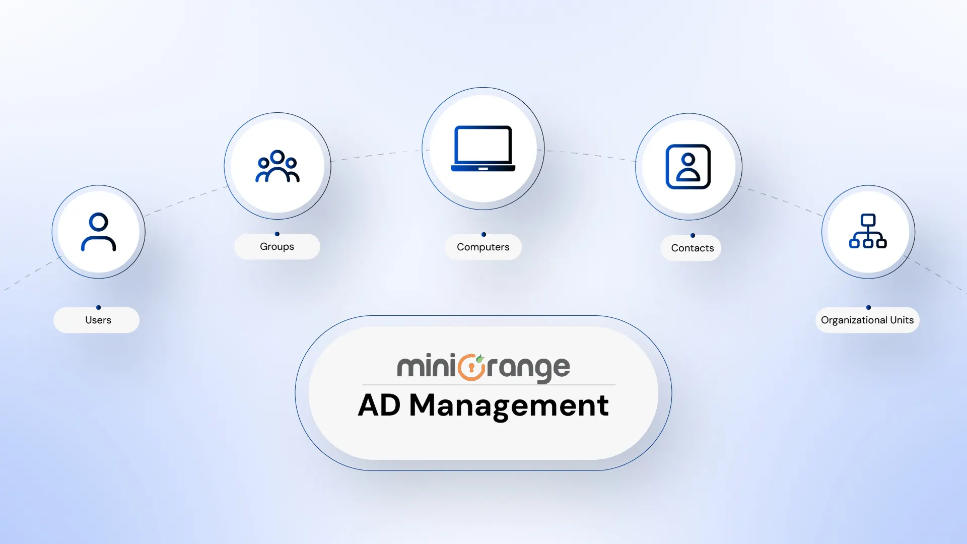 Active Directory Management Tool