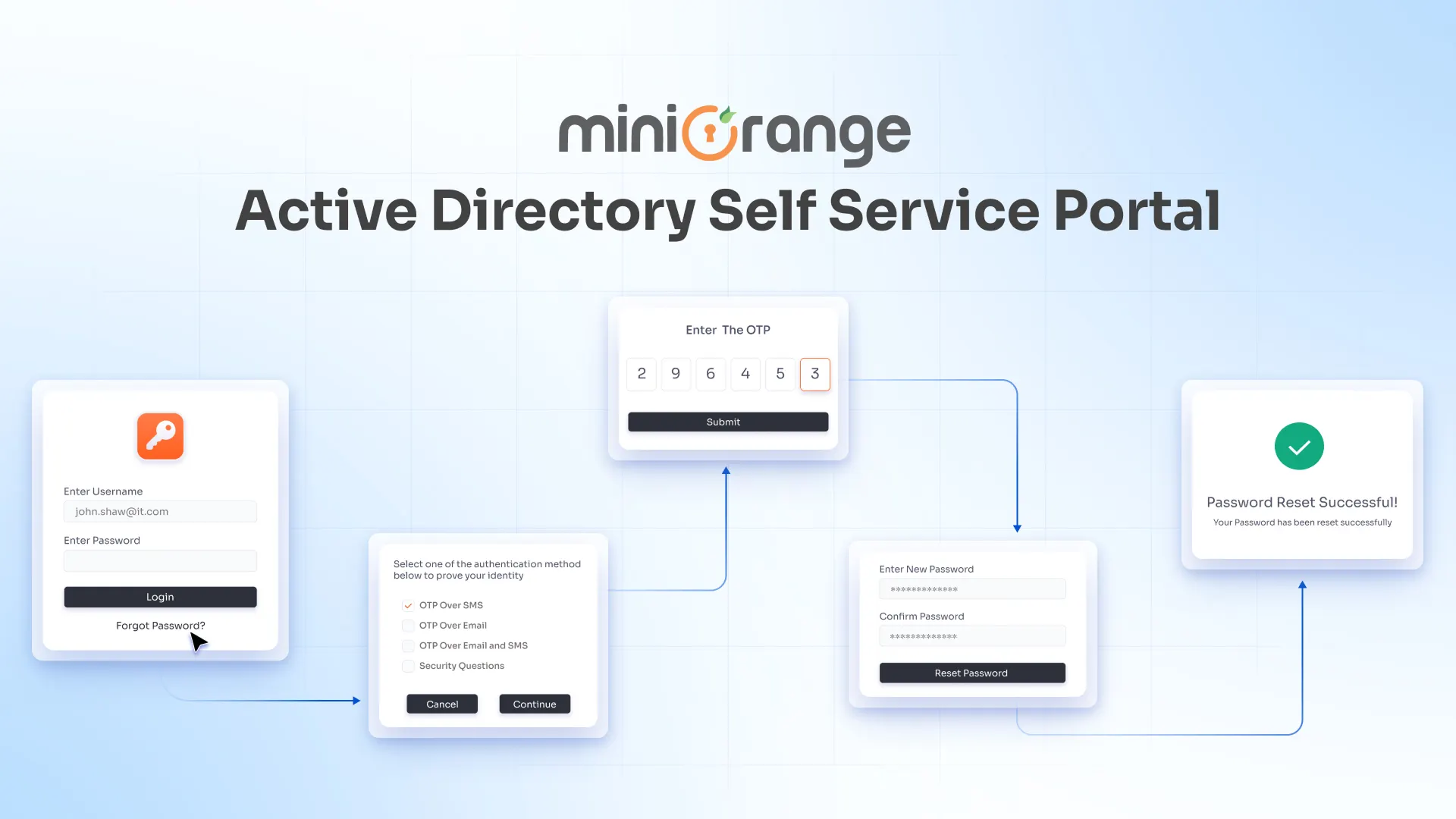 Active Directory Self Service Portal