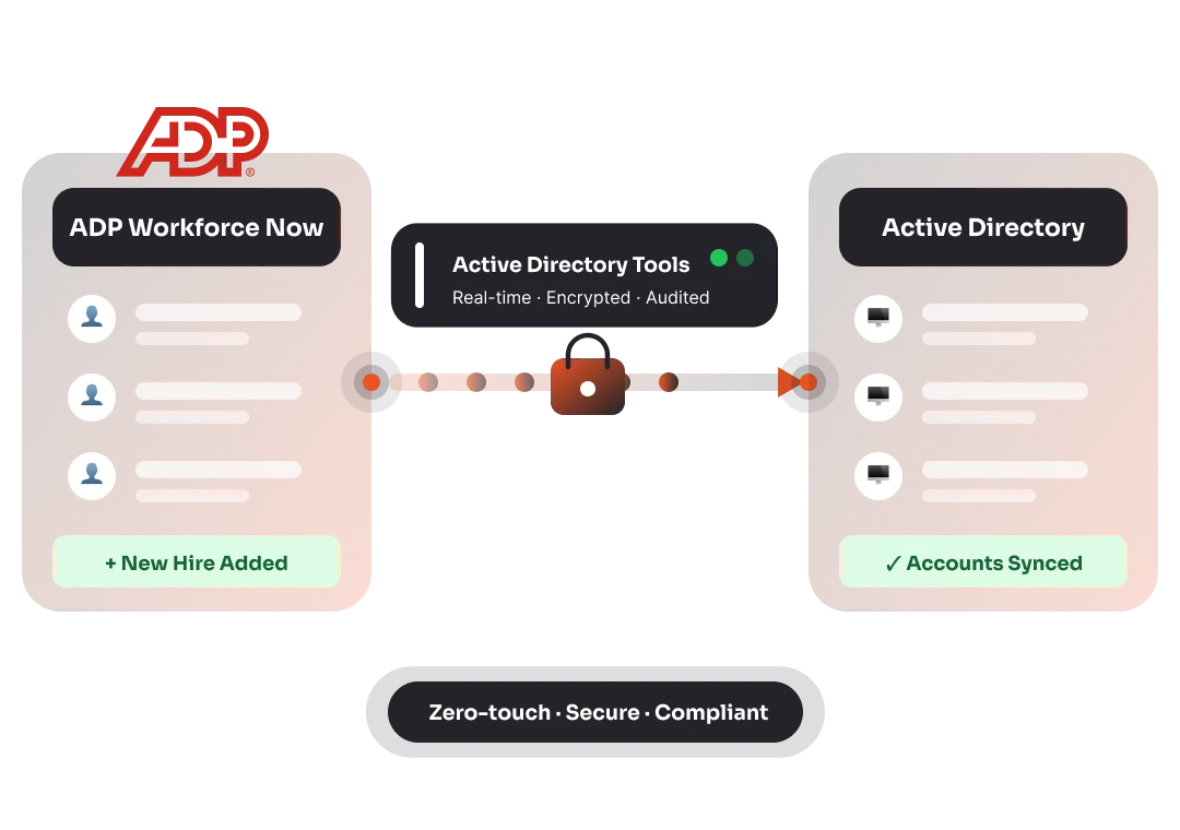 ADP Workforce Now Integration with AD Tools