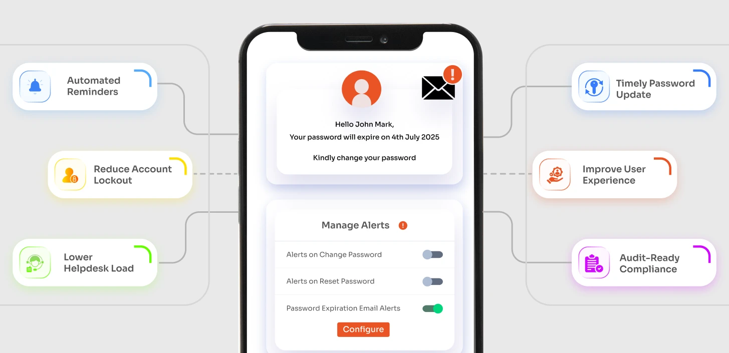Password Notifier