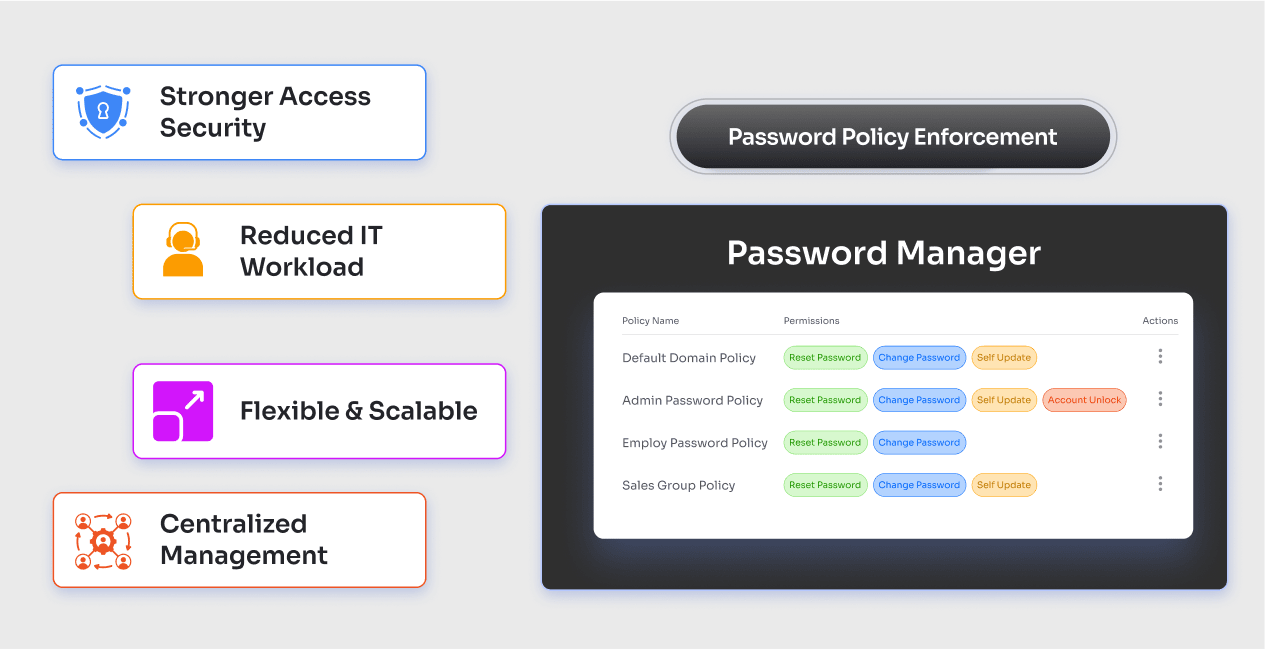 Password Notifier