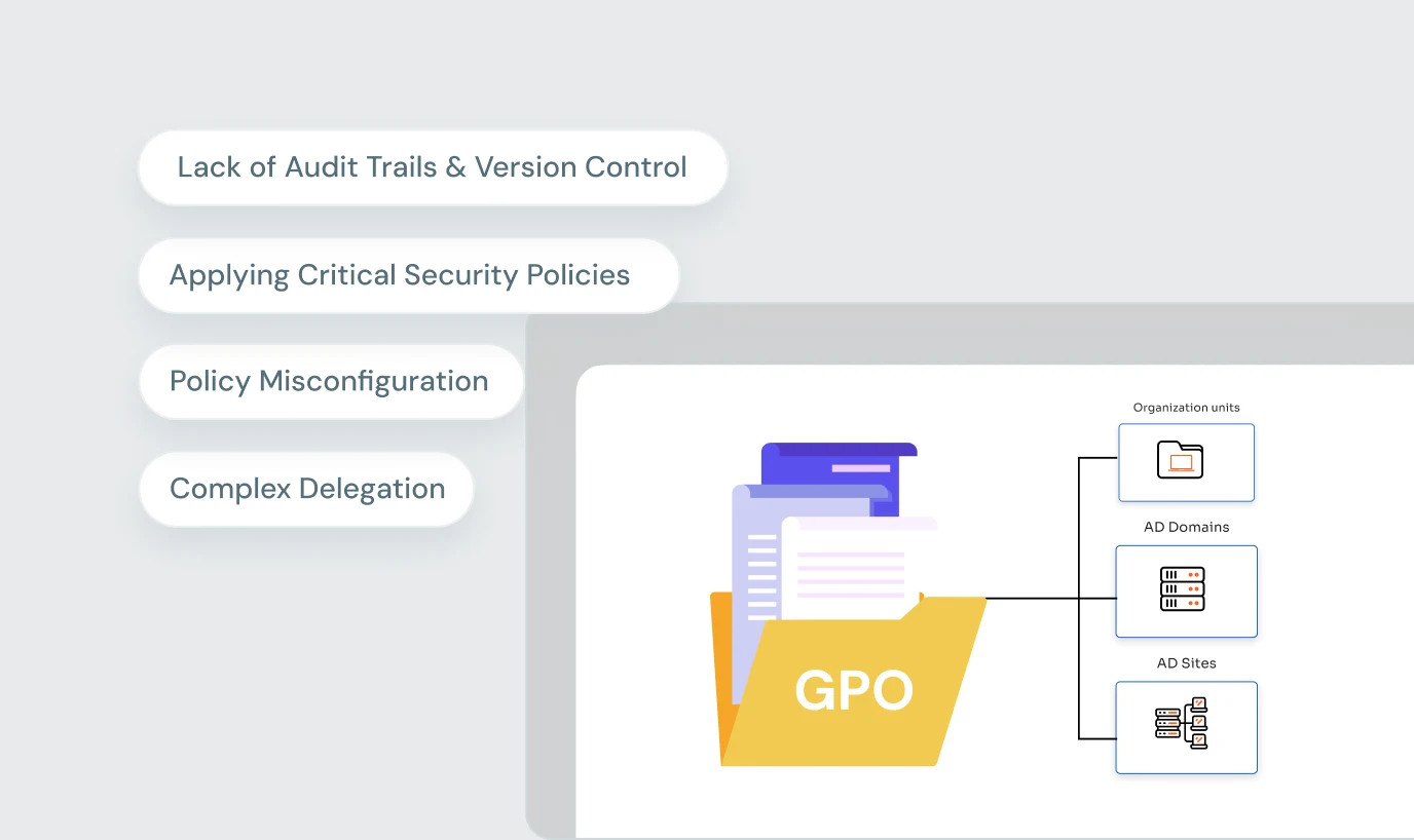 Active Directory GPO Management