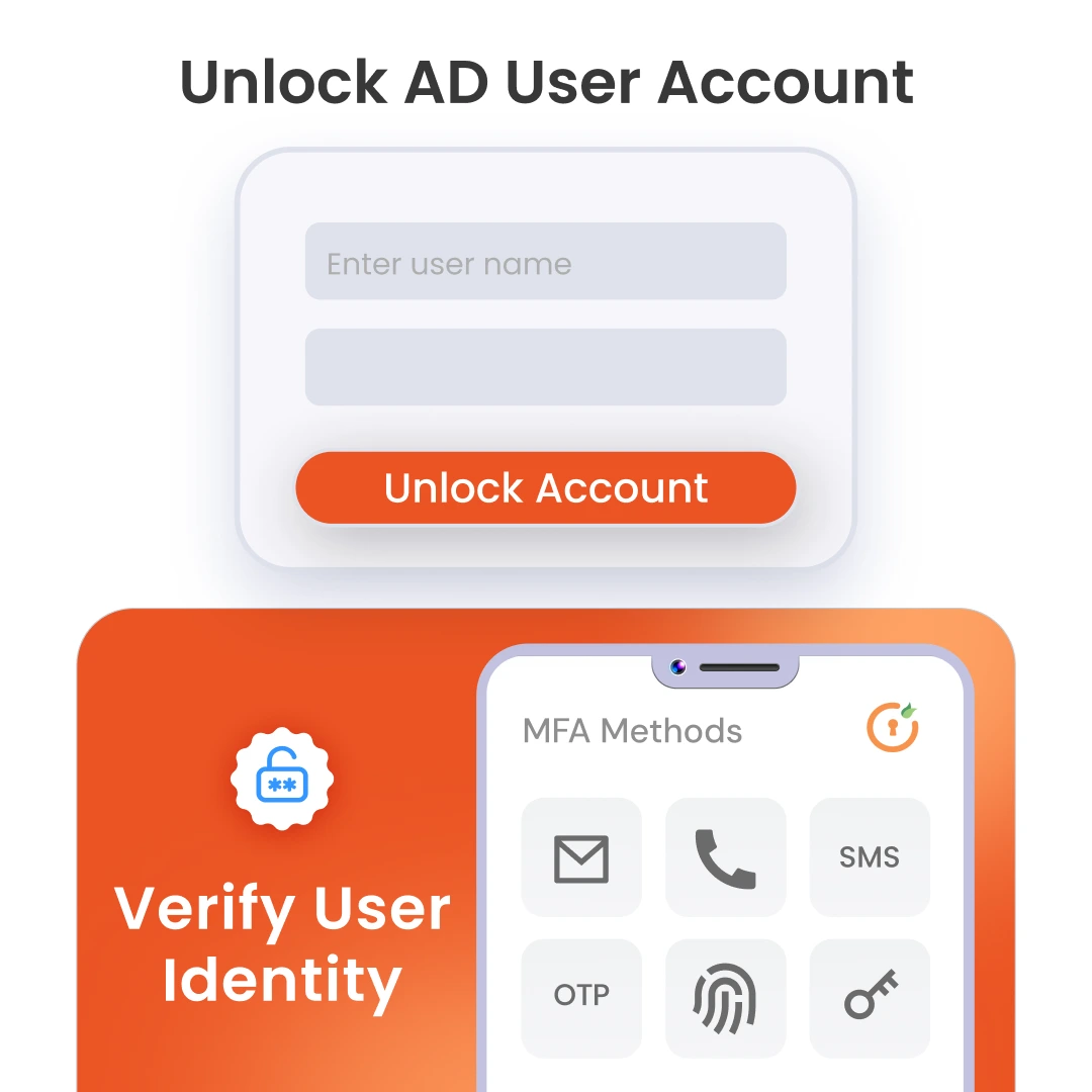 reset passwords, reducing IT support workload and minimizing user downtime | AD SSPR