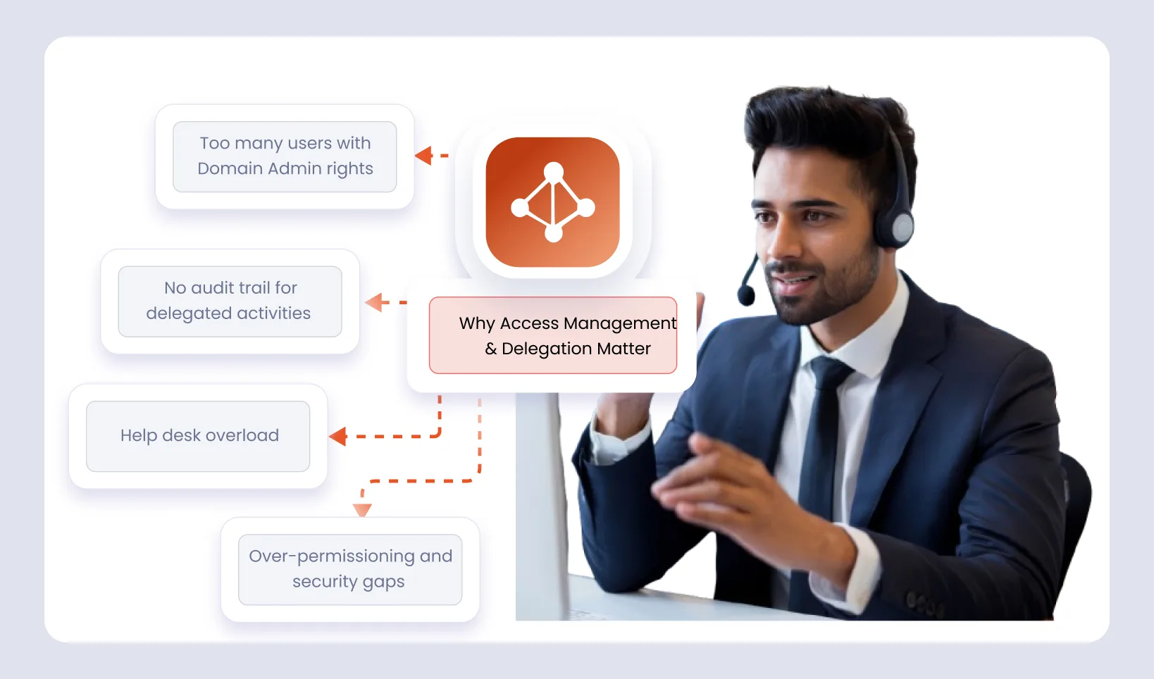 Why Access Management and Delegation Matters in AD
