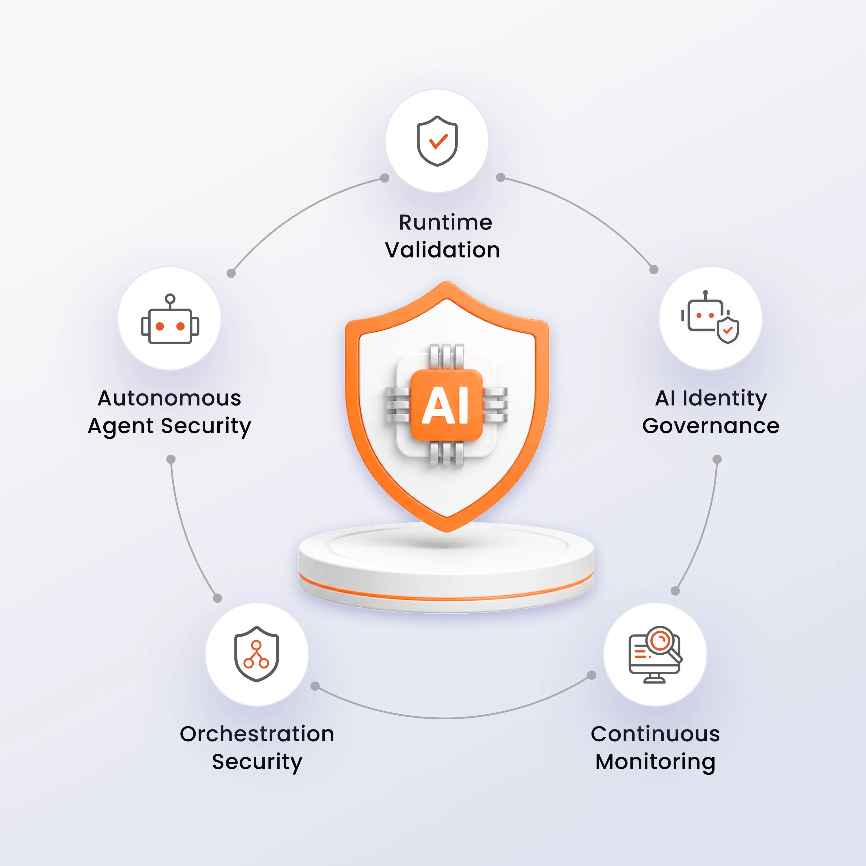 Agentic AI Security Platform