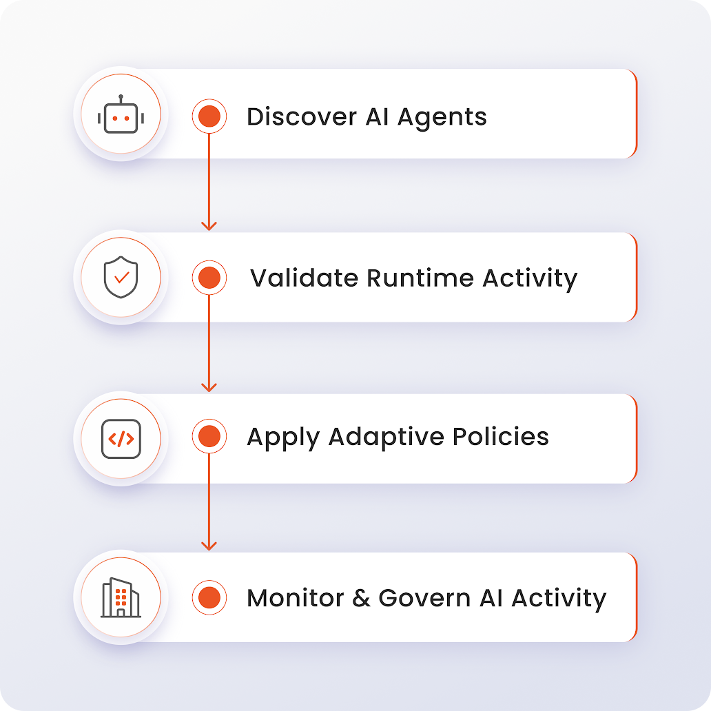 How Agentic AI Security Works?