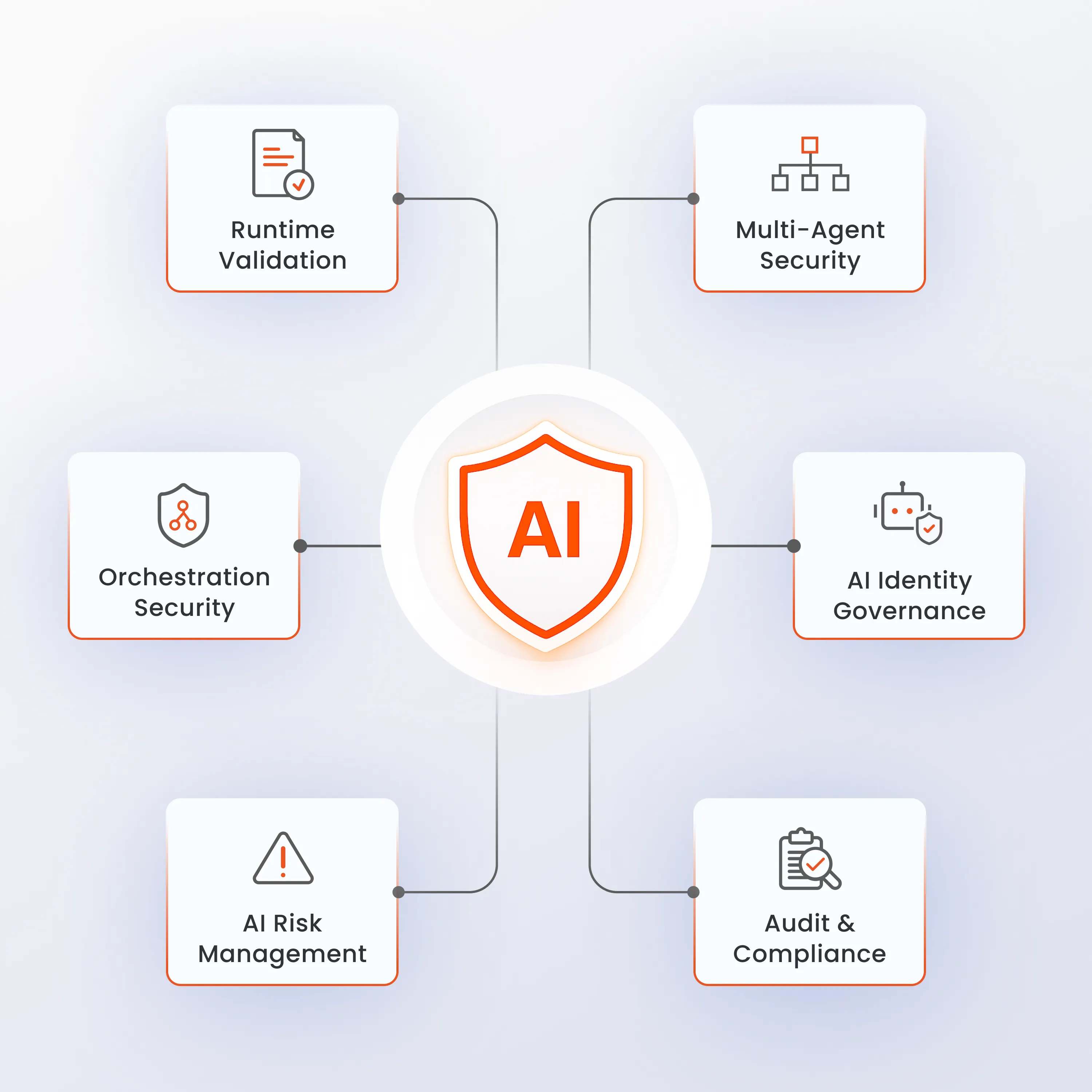 Secure & Govern Autonomous AI Systems at Runtime