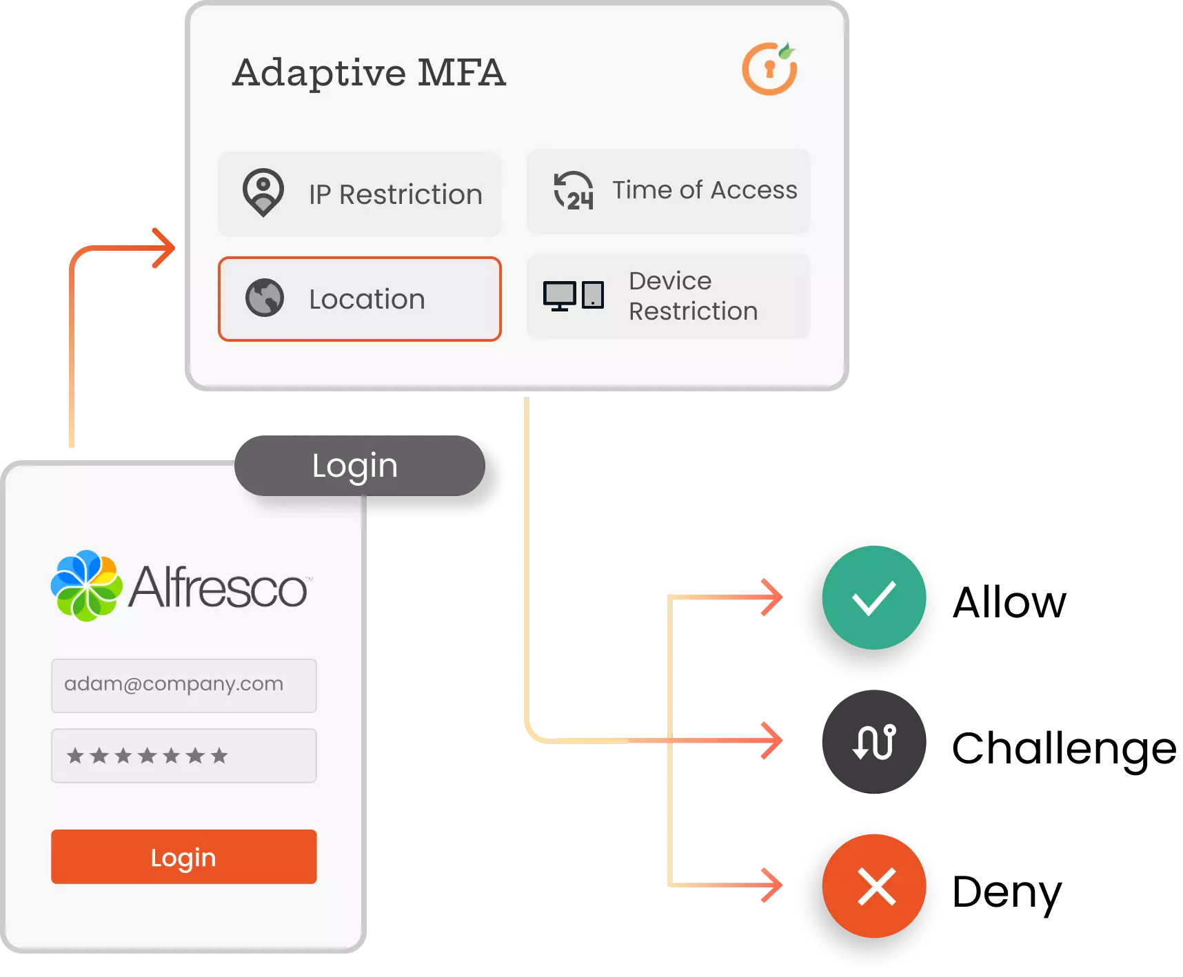 Alfresco Adaptive