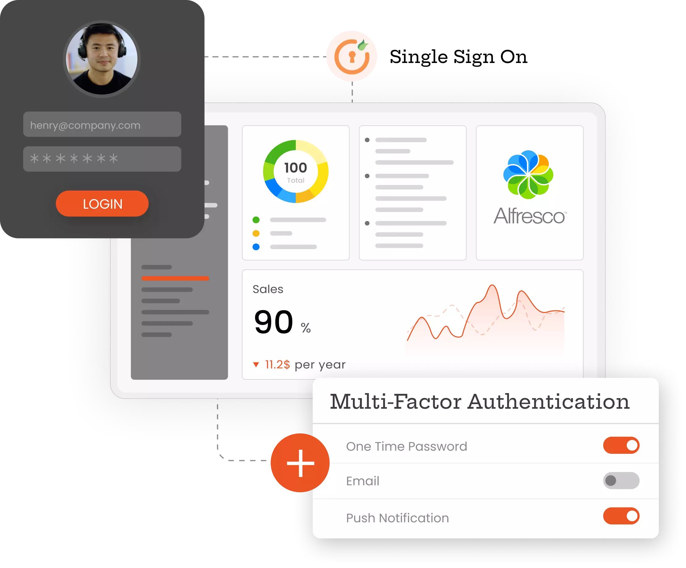 Alfresco SSO MFA & Provisioning