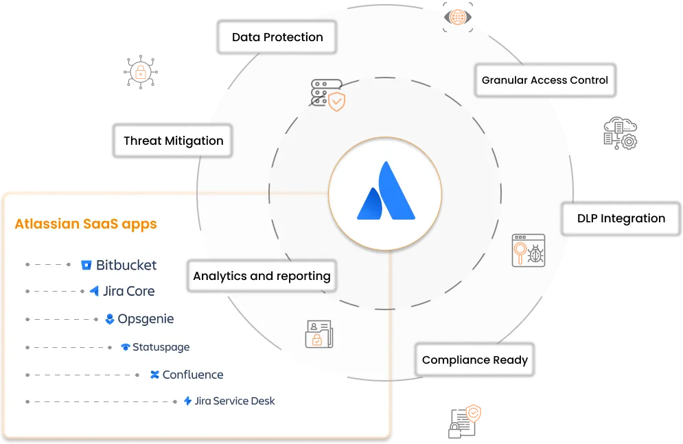 Atlassian CASB Integration Security