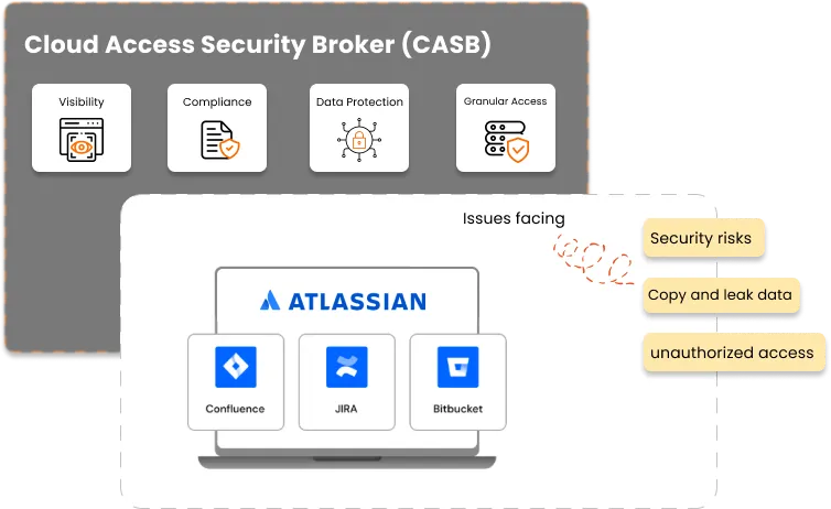 Atlassian CASB Integration Solutions