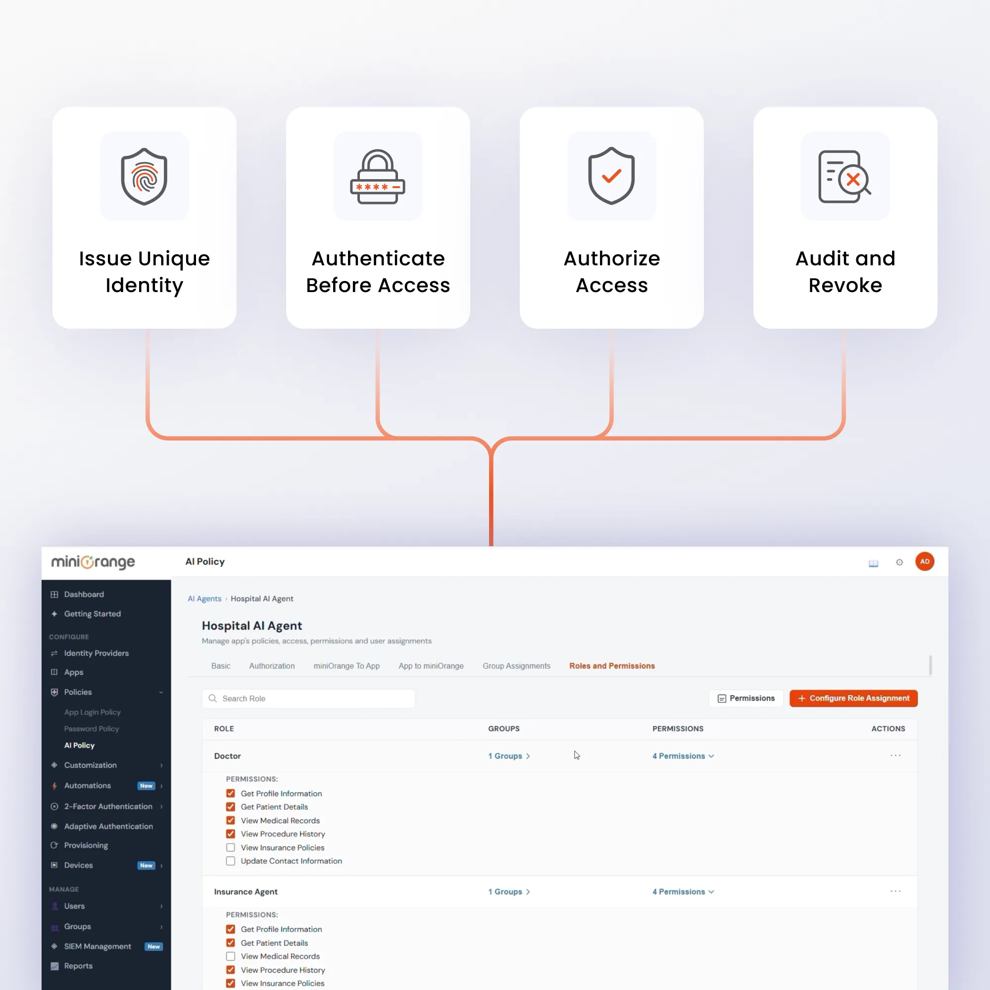 Agent Deployment to Full Governance in Four Steps