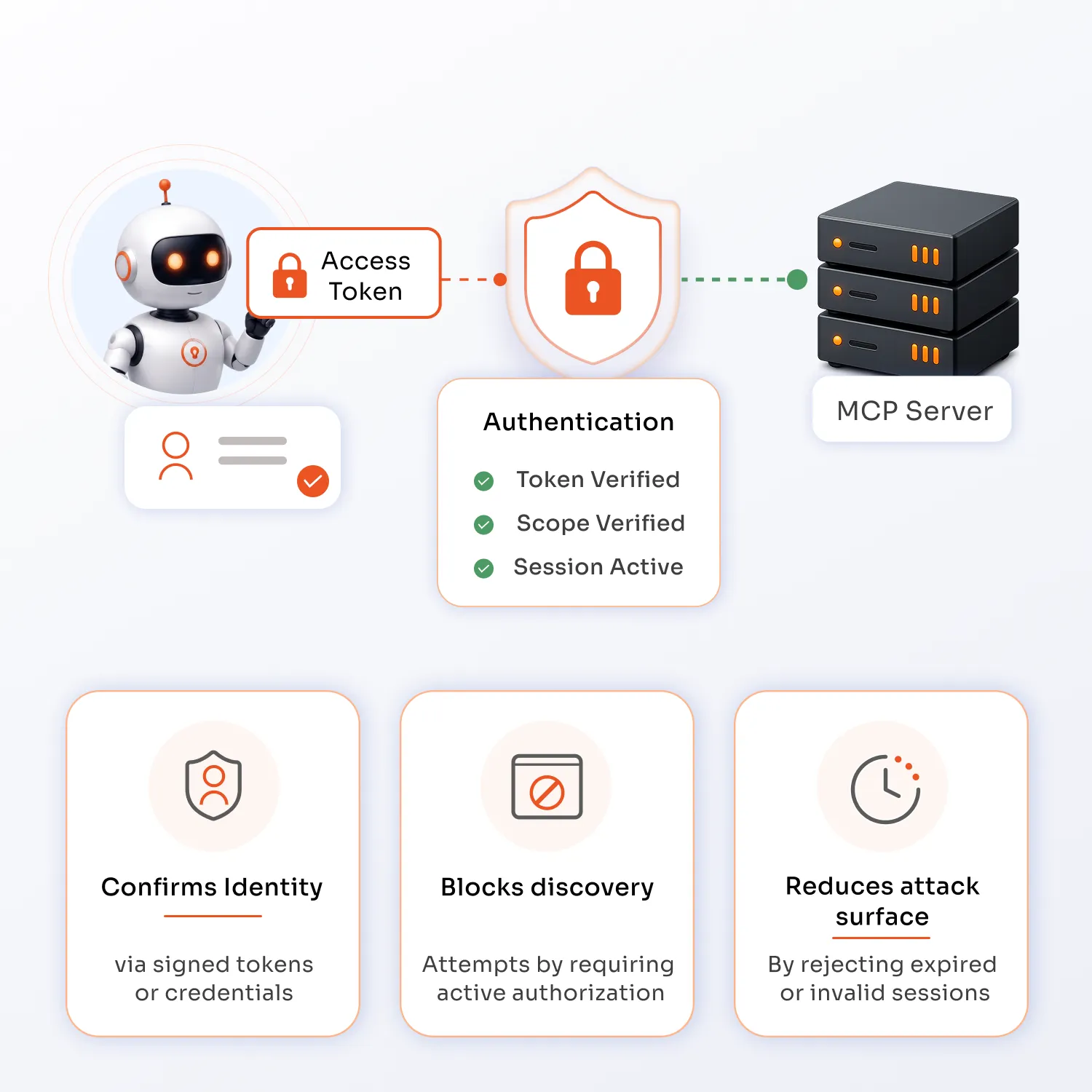 Ai Agent Authentication and Authorization MCP 