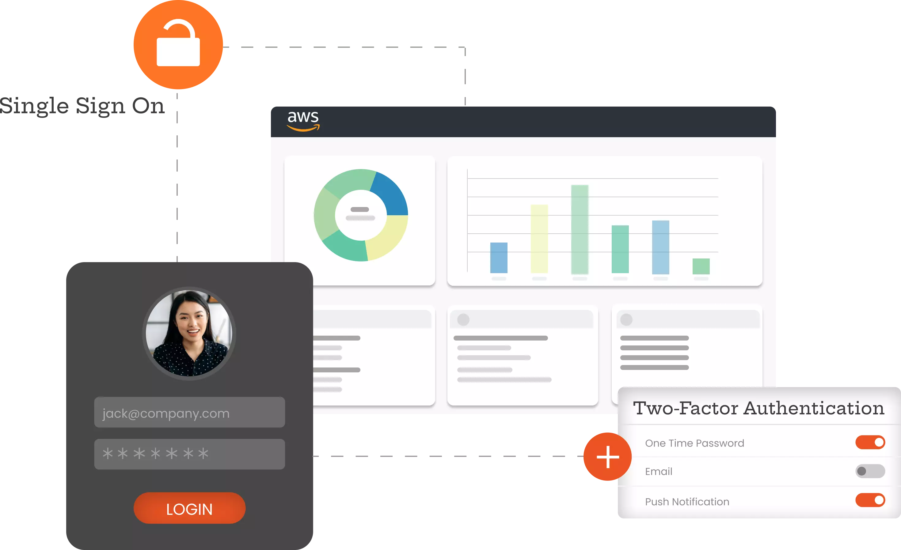 AWS SSO MFA & Provisioning