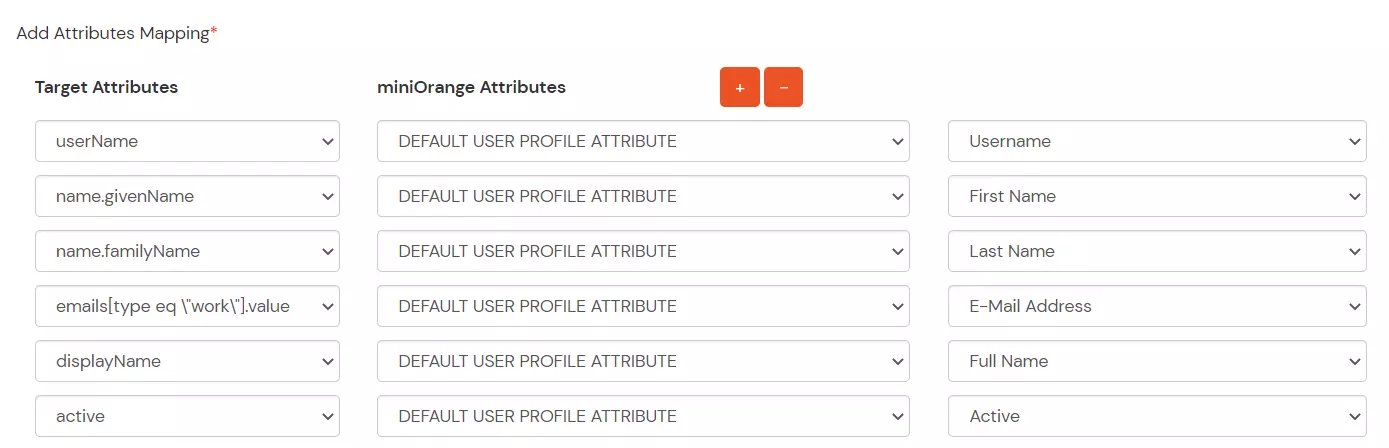 AWS SCIM Provisioning Attribute Mapping