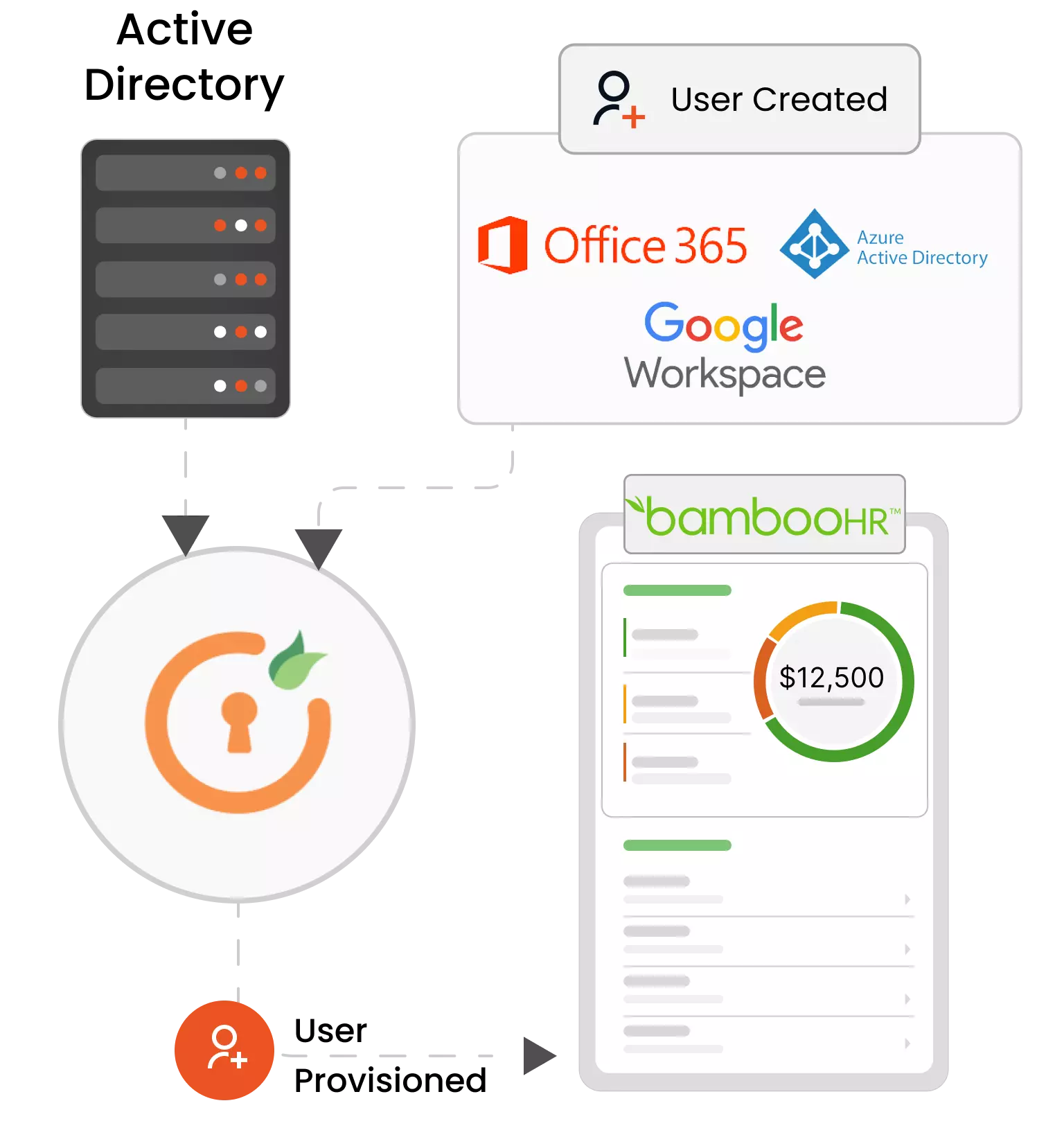 BambooHR Provisioning