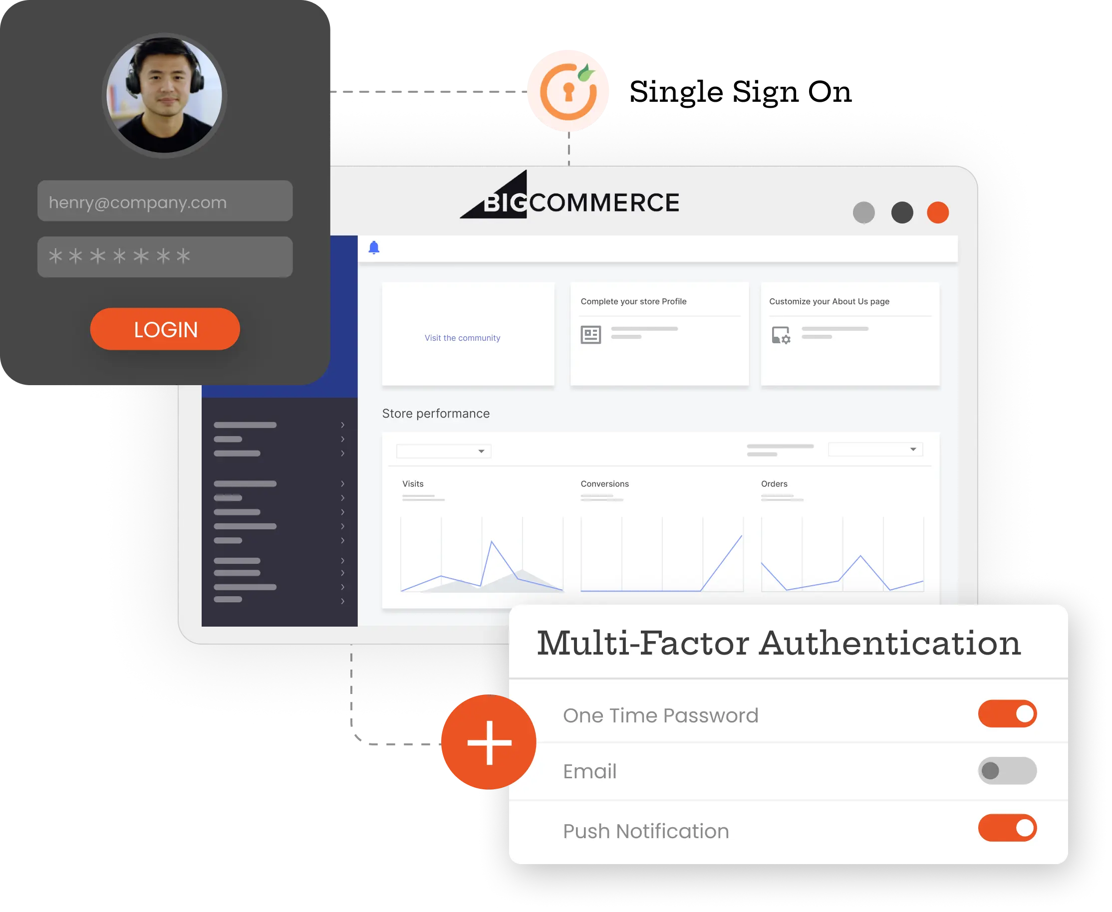 BigCommerce SSO and MFA Integration with IDP