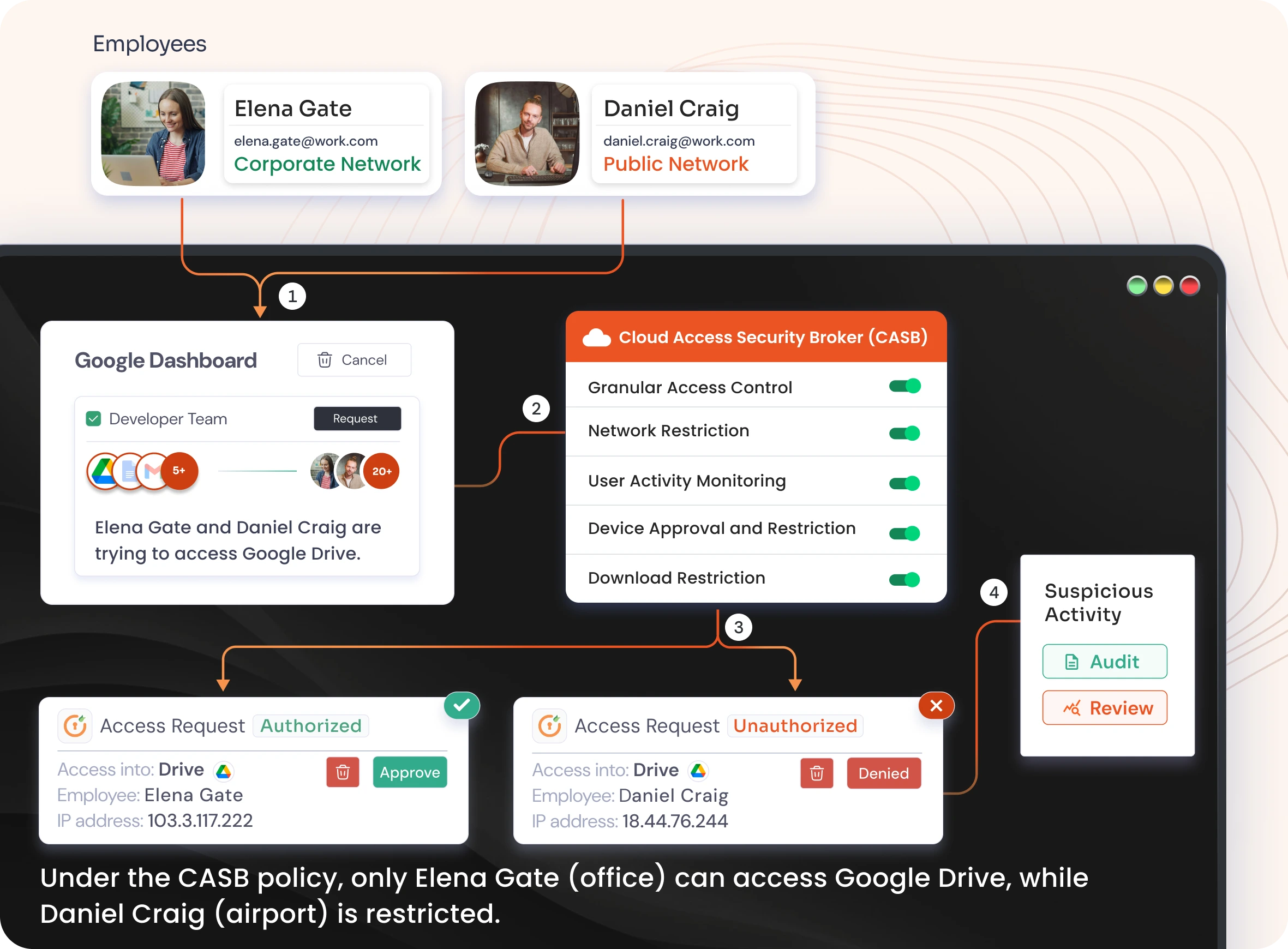 G-suite Apps CASB Network Restriction Solution