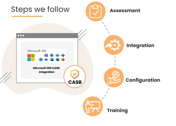 Microsoft Office 365 CASB Integration steps