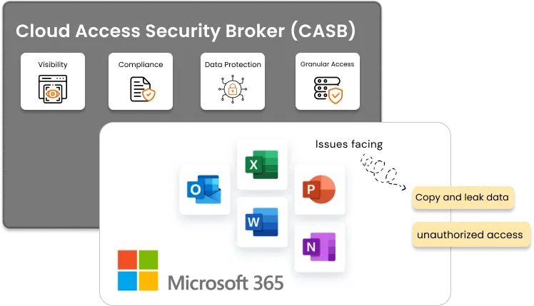 Microsoft Office 365 CASB Integrations