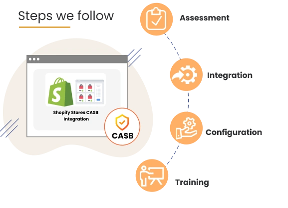Shopify stores integration with casb