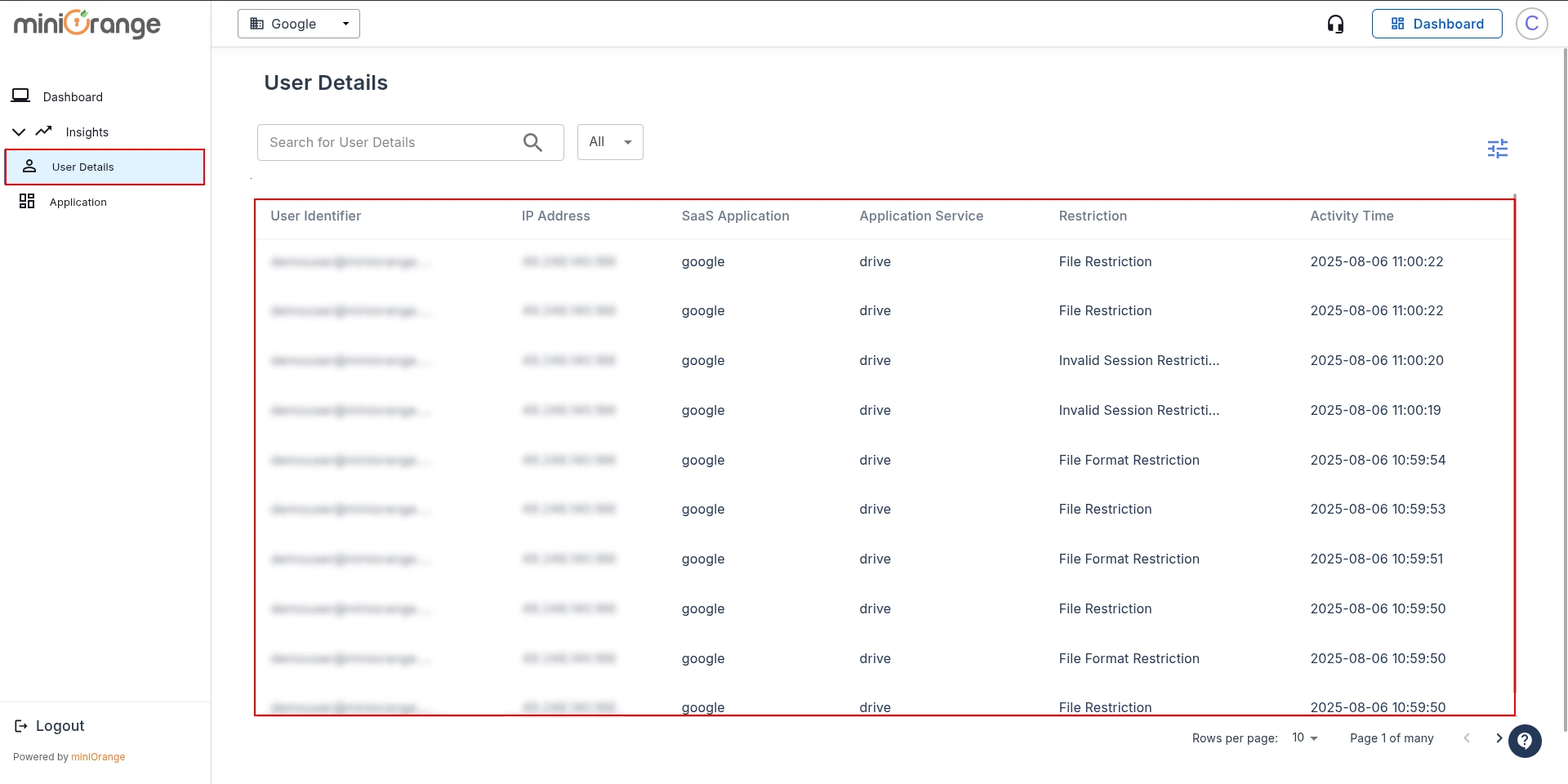 CASB User Activity Monitoring Dashboard for Google Drive File Restriction Compliance