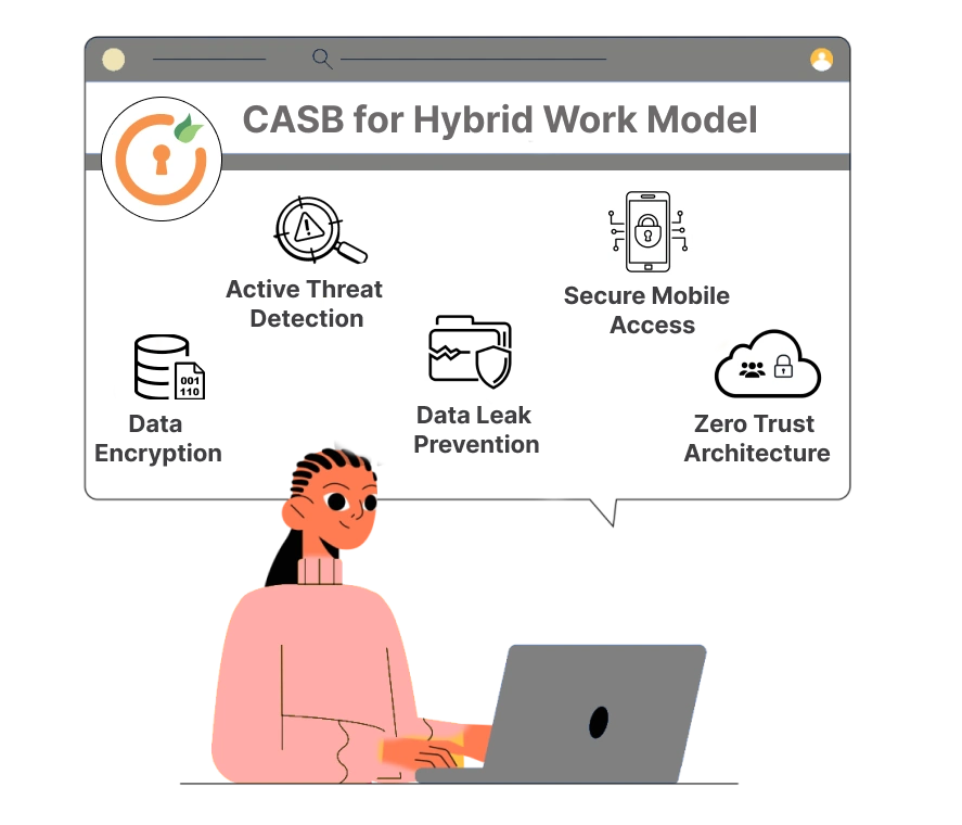 Best Practices of miniOrange CASB for Hybrid Work Model