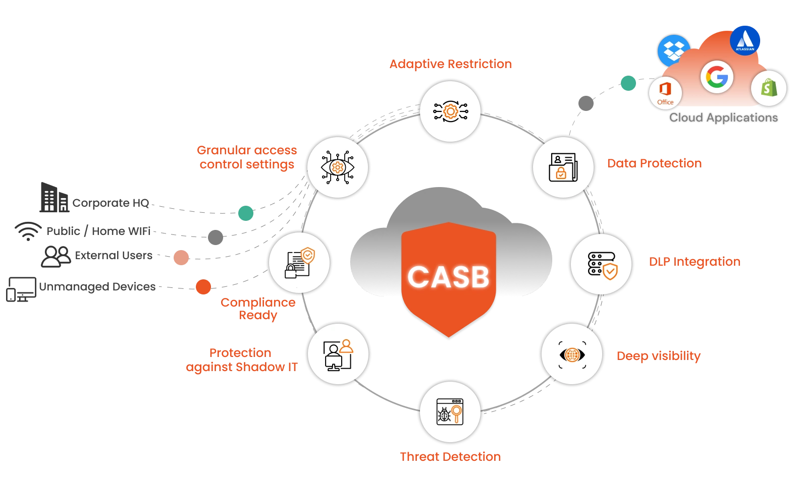 what is cloud application security