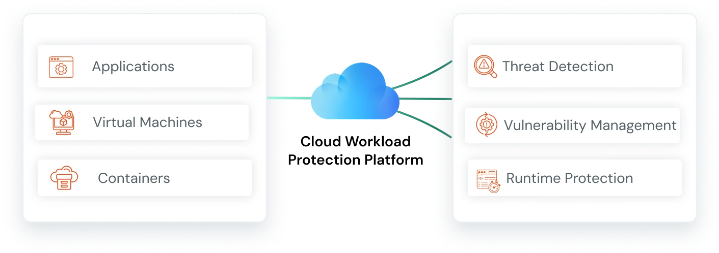 cloud app security