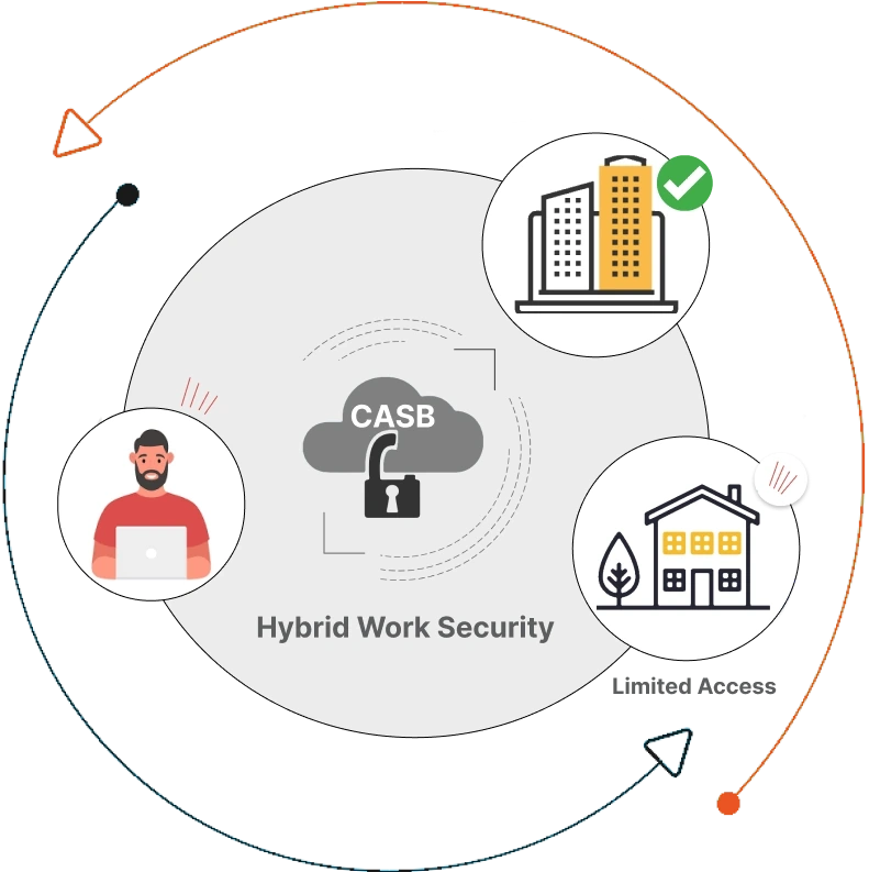 Hybrid Work Security for CASB-banner image