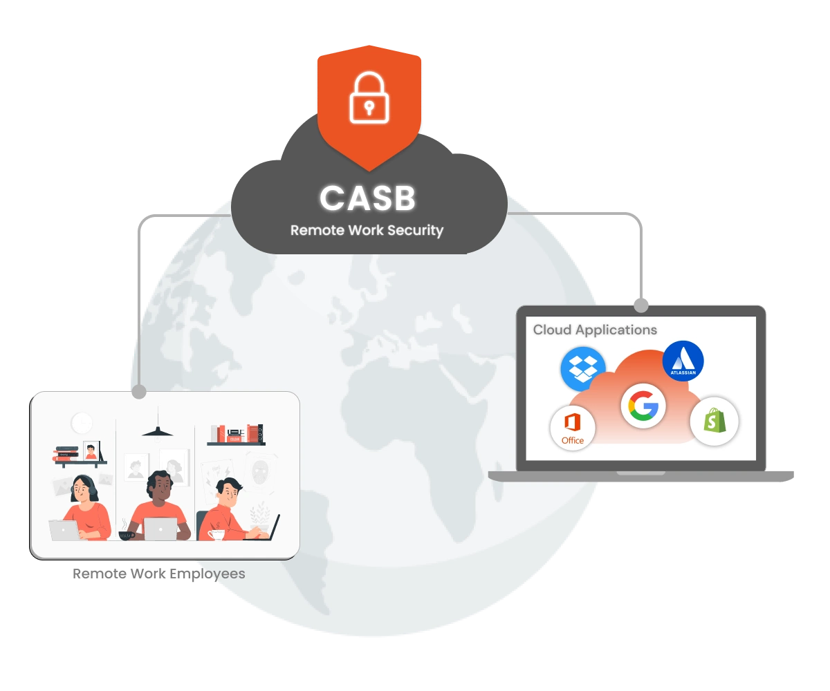 Remote Work Security with CASB banner image