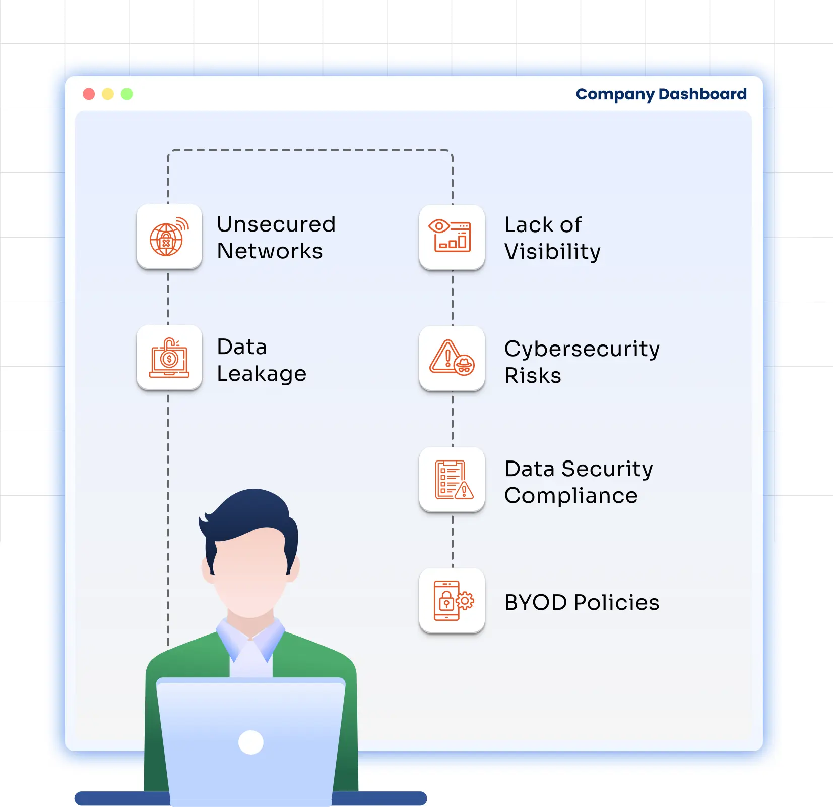 Vulnerabilities and Risks of Remote Work Security Model