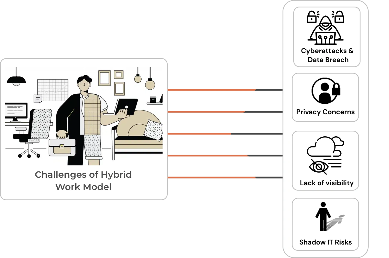 Vulnerabilities of Hybrid Work Model