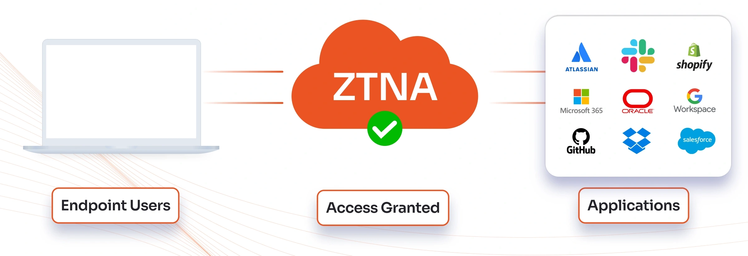 cloud application security solution