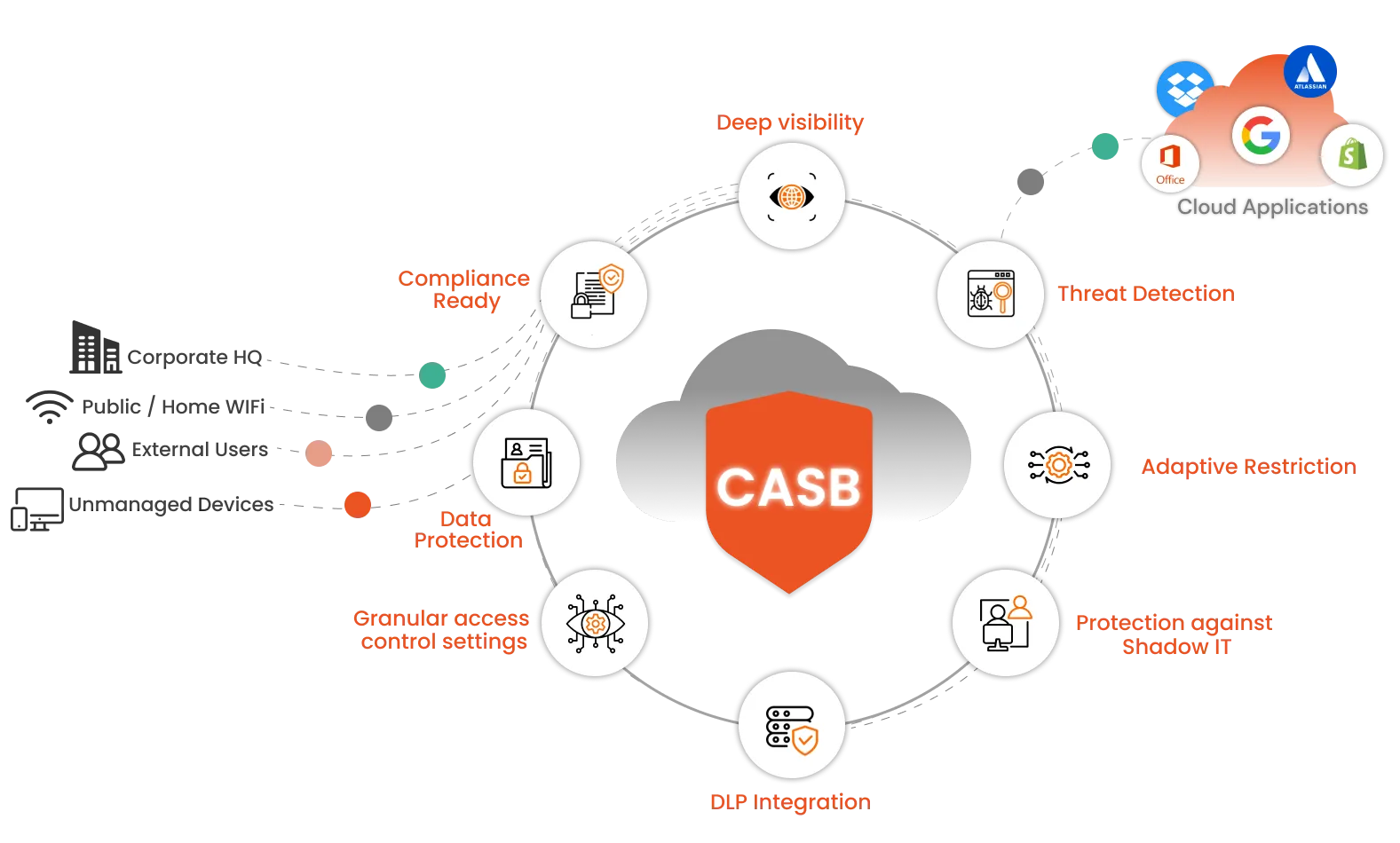Cloud Access Security Broker CASB Solutions Banner