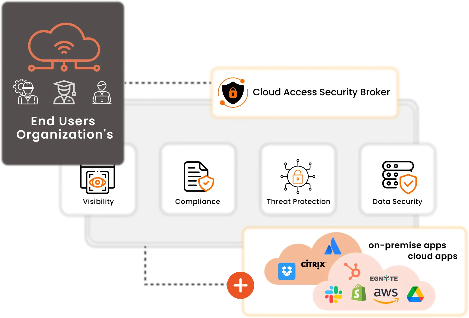 Cloud Access Security Broker Solutions Banner