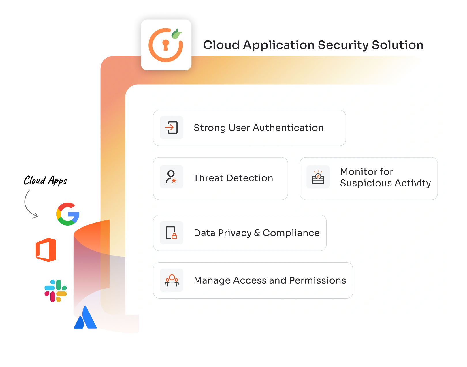 Cloud application security solution