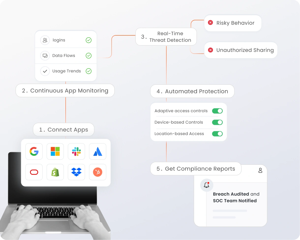 Cloud app security workflow