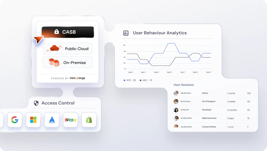 CASB solution unified security dashboard for hybrid cloud environments combining on-premise and cloud protection