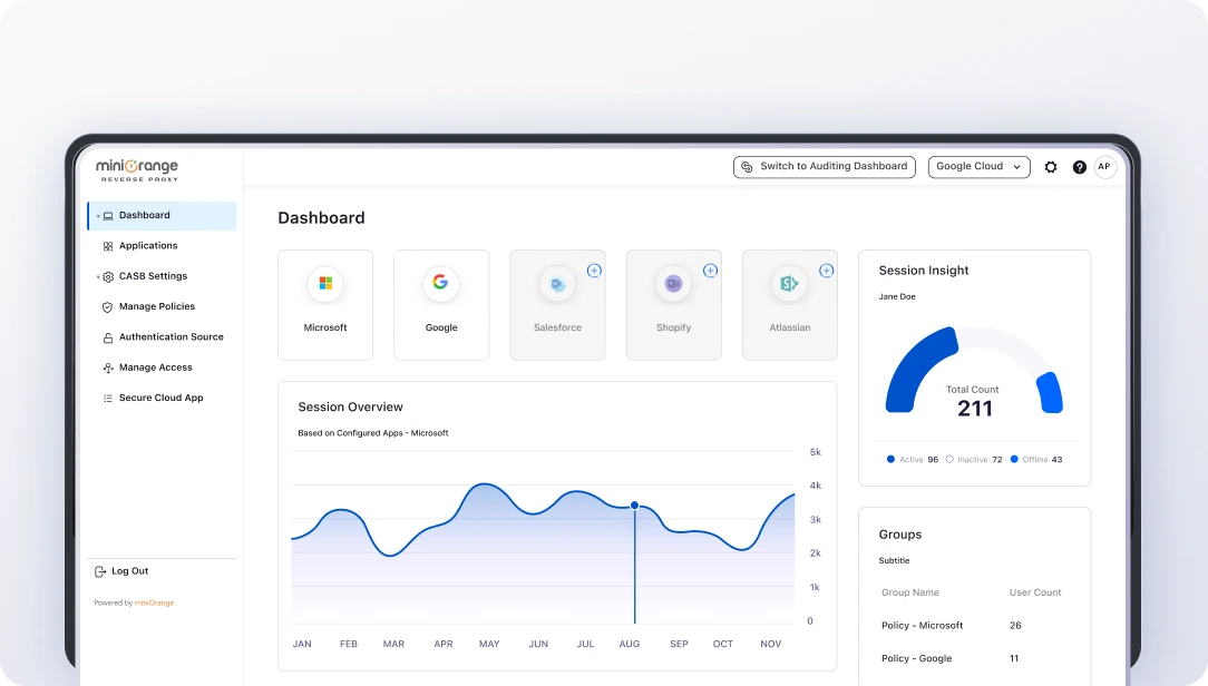 CASB solution dashboard showing comprehensive cloud application visibility and real-time monitoring capabilities