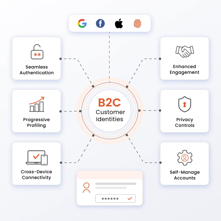 Identidades de clientes B2C