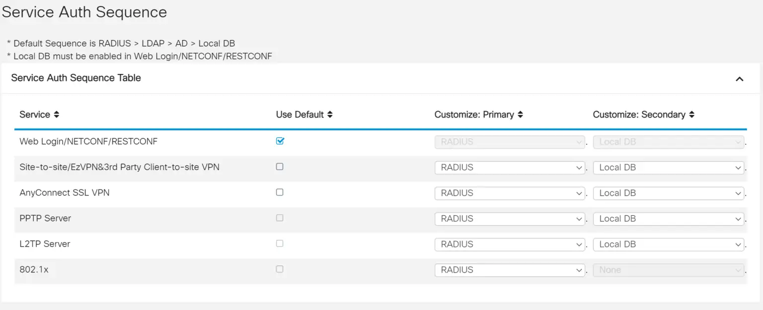 Cisco RV Series Two-Factor Authentication (2FA/MFA) setup