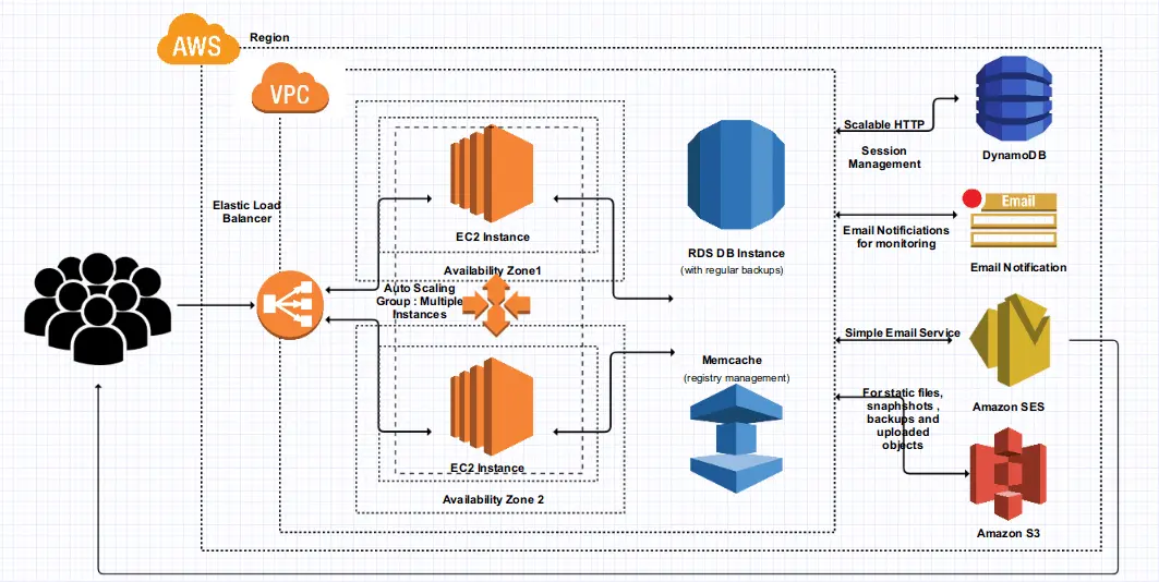 clustering on-premise identity server figure