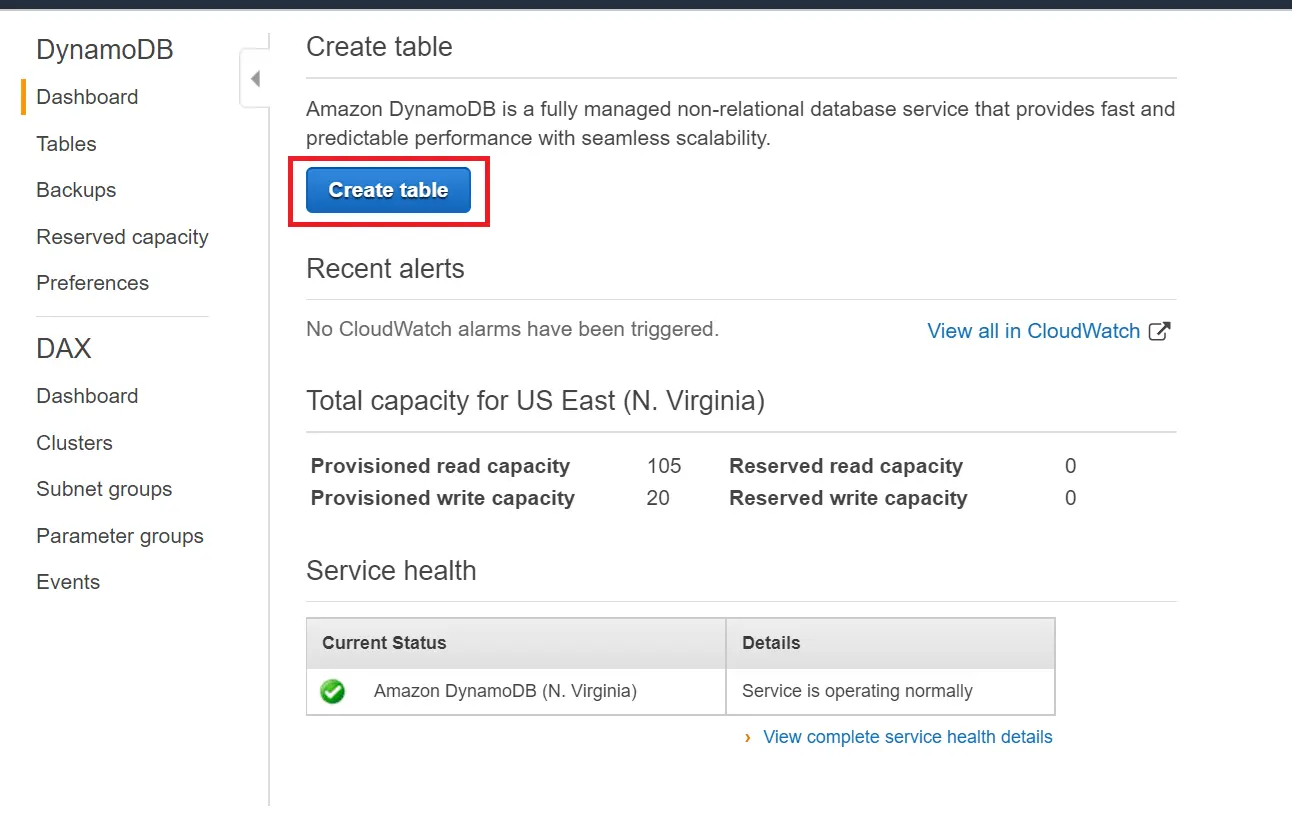 clustering on-premise identity server DynamoDB Table