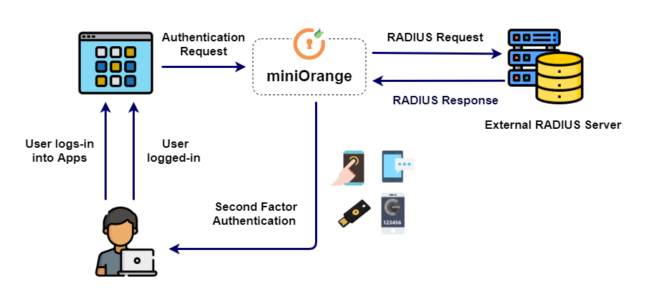 MFA 2FA two-factor authentication for ClearPass