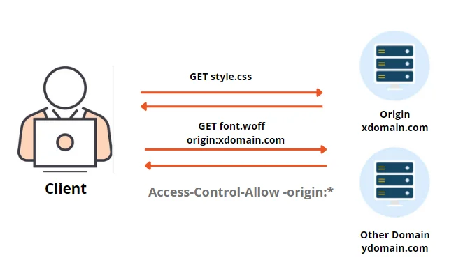 What is Reverse Proxy?