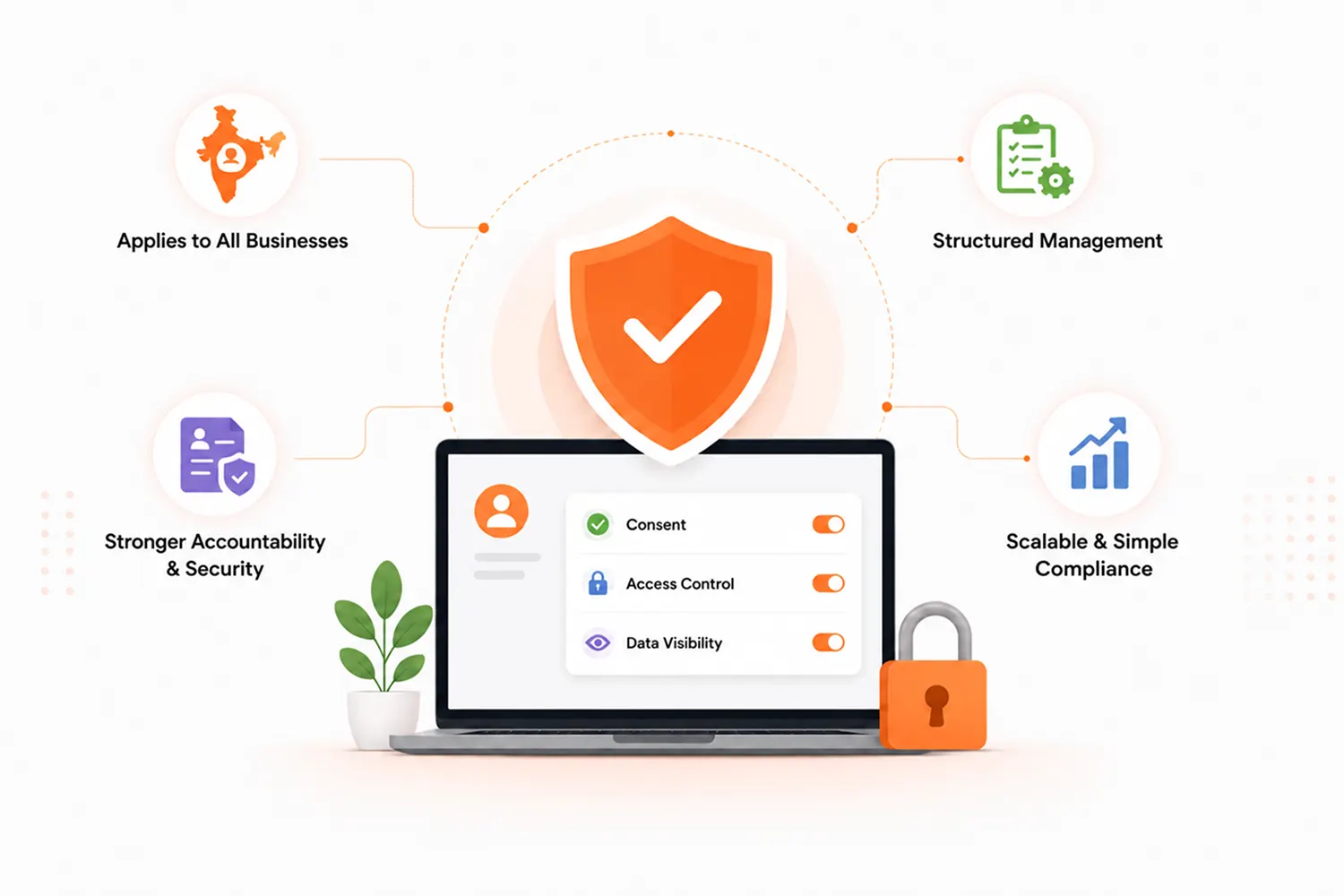 Why DPDP Compliance is a Business Priority for SMEs